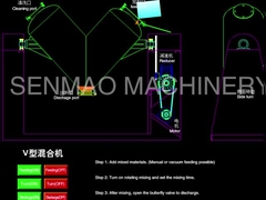 Yüksek verimli V Tipi Karıştırma Makinesi VHJ Kimyasal Toz Karıştırıcı 10kw